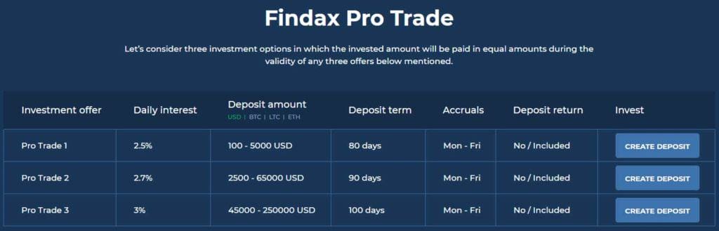 findax capital invesment plan 1 1024x329 - [SCAM] HYIP - Findax Capital Review: Long-term investment platform