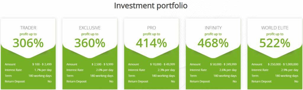 argus trade group investment plan 2 1024x306 - [SCAM] Argus Trade Group - HYIP: Profit 1% daily for 15 work days (PAYING)