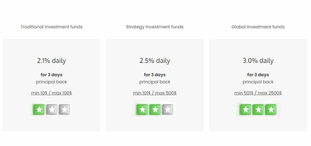behodl investment plans 1024x480 - [SCAM - STOP INVESTING] Behodl Review - HYIP: Profit up to 3% daily!