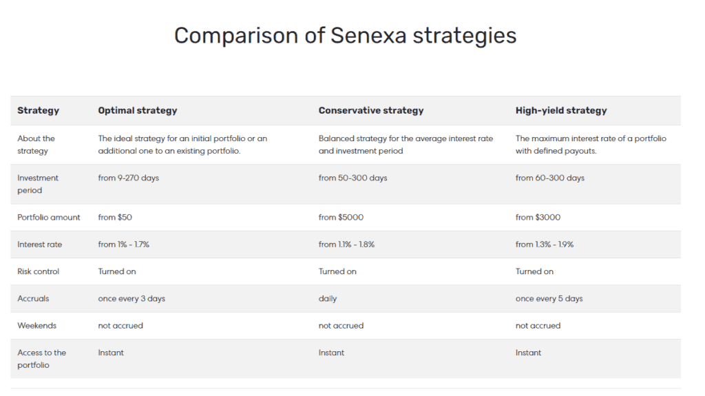 senexa investment plans 1024x575 - [SCAM - STOP INVESTING] Senexa: profit up to 1.9% daily. SCAM or LEGIT?