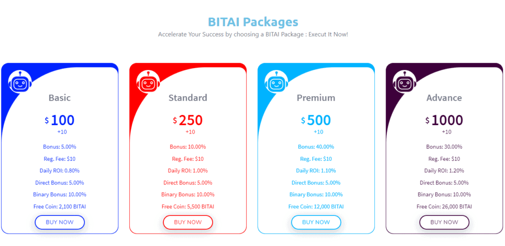 bit ai plans 1024x499 - [SCAM - DON'T INVEST] BITAI Coin Review