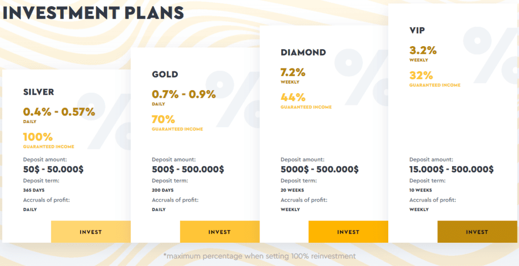 world golden way plans 1024x525 - [SCAM - DON'T INVEST] World Golden Way Review