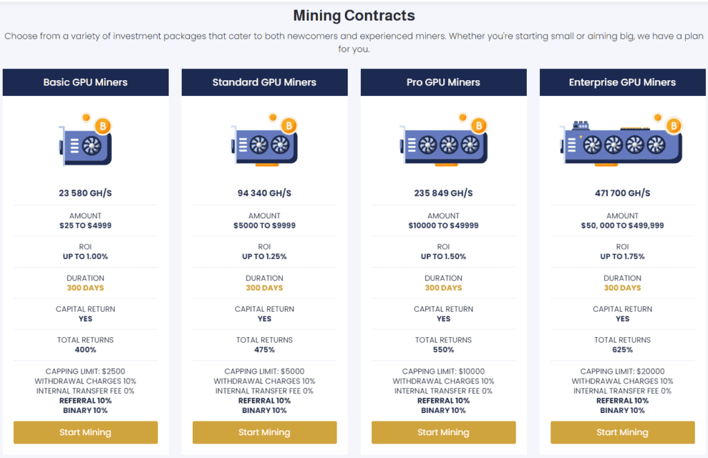 daily mines plans 1024x663 - [SCAM - DON'T INVEST] Daily Mines Review