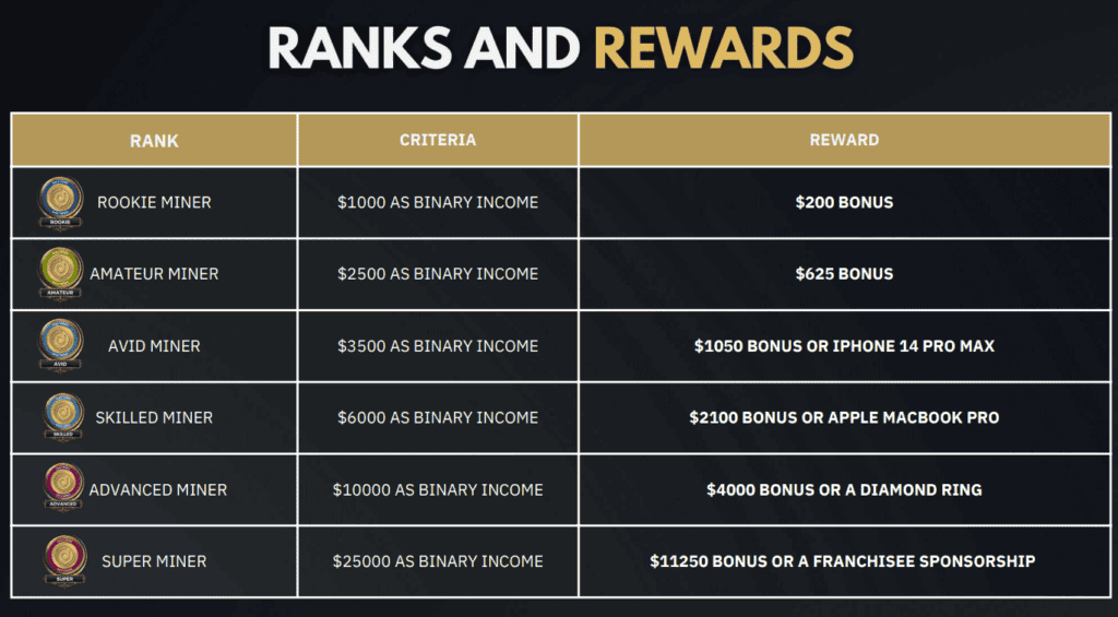 daily mines rank bonus 1024x565 - [SCAM - DON'T INVEST] Daily Mines Review