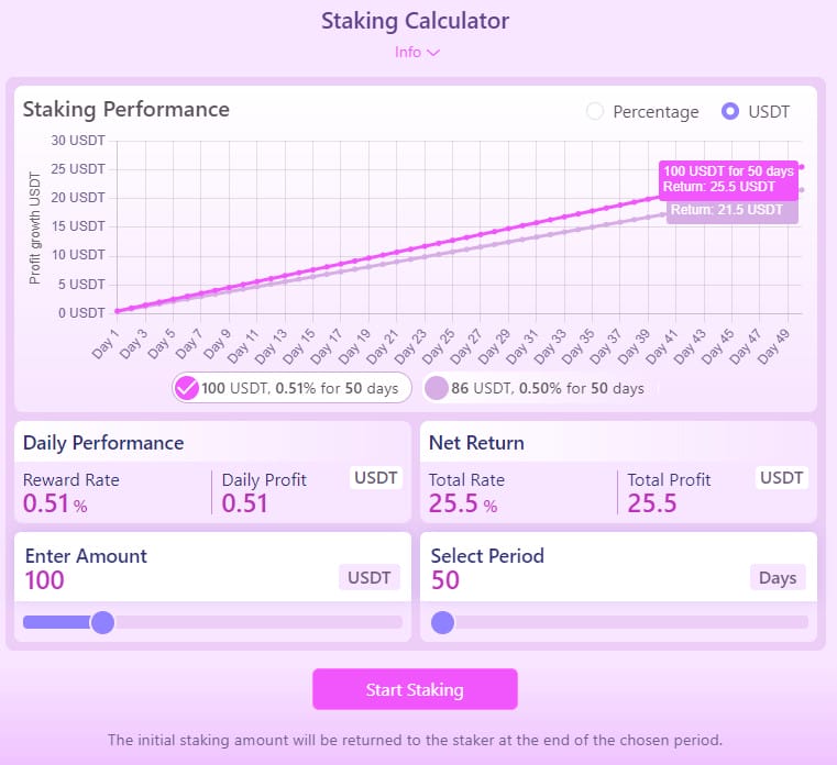 trustify plans - [SCAM - DON'T INVEST] Trustify Review