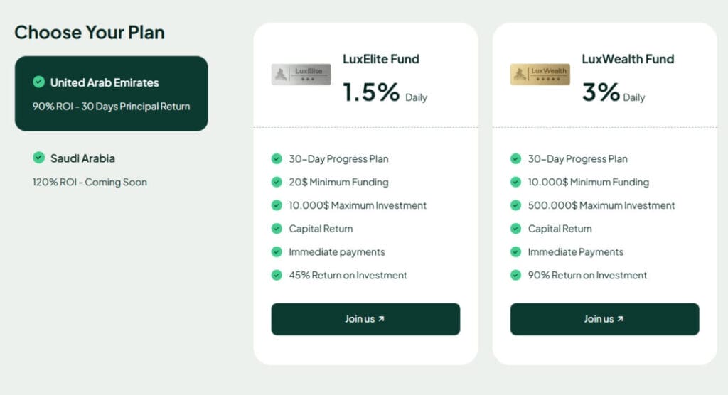 LuxEstate plans 1024x556 - [SCAM - DON'T INVEST] LuxEstate Review